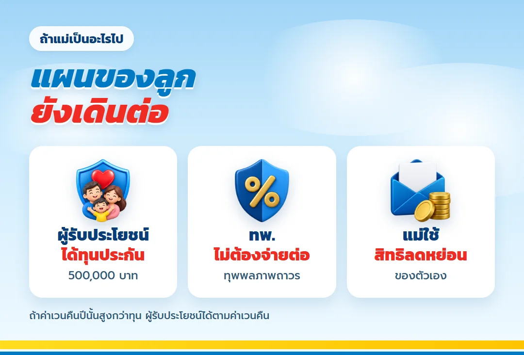 ความคุ้มครองแม่ระหว่างทางของ ทีแอลแพลน 20/10