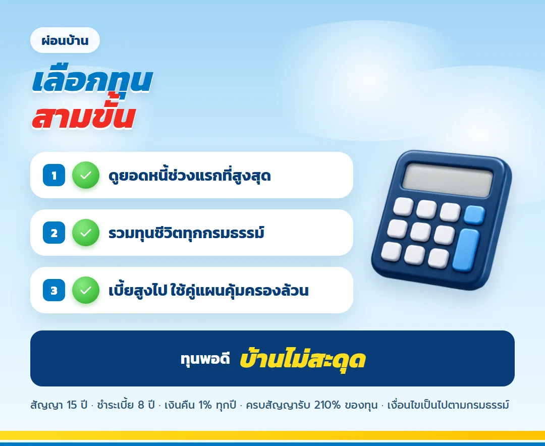 สามขั้นเลือกทุนสำหรับคนผ่อนบ้าน