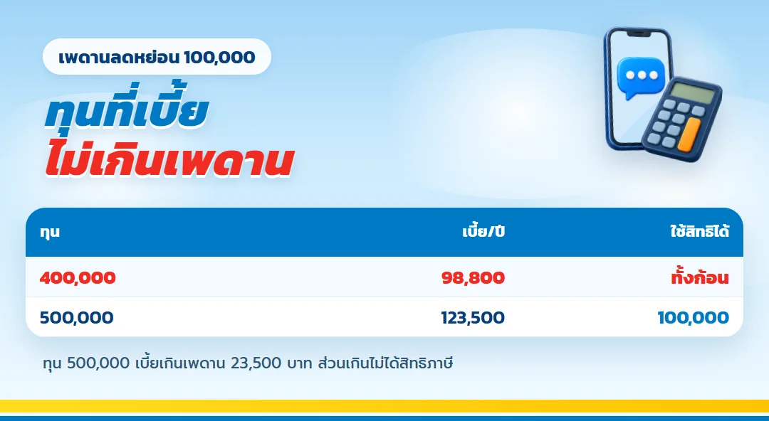 เทียบทุนที่เบี้ยไม่เกินเพดานลดหย่อน