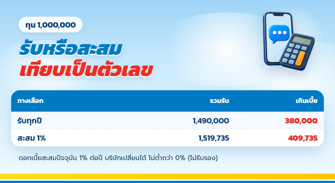 เทียบรับเงินคืนกับสะสมไว้ ธนทวี 25/15