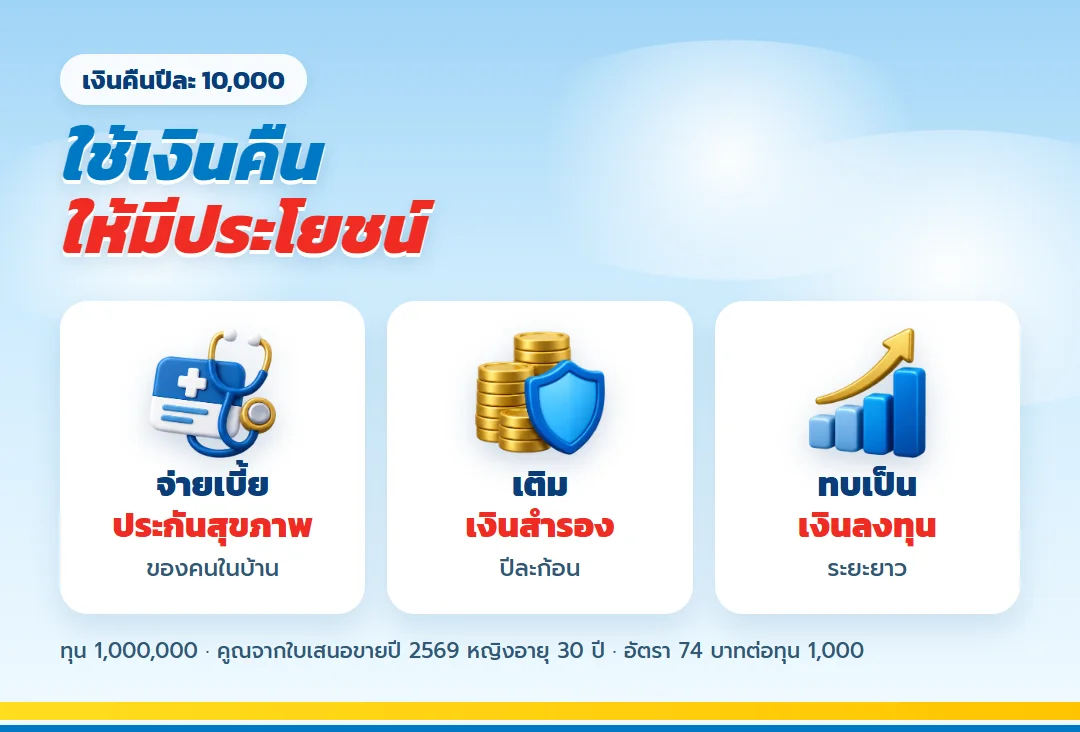 วิธีใช้เงินคืนรายปีให้มีประโยชน์