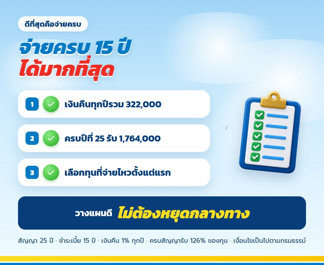 จ่ายครบ 15 ปีได้มากที่สุดจาก ธนทวี 25/15