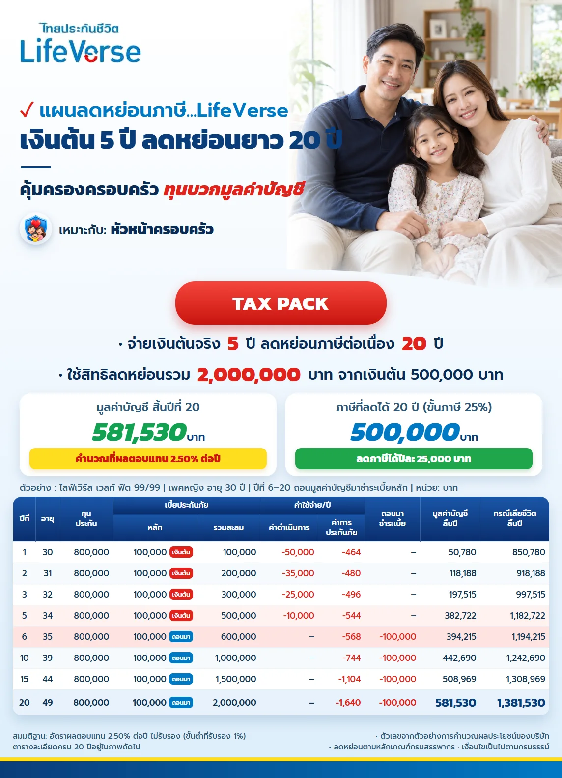 ใบสรุปแพ็ก ไลฟ์เวิร์ส เวลท์ ฟิต 99/99 คุ้มครองครอบครัวทุนบวกมูลค่าบัญชี