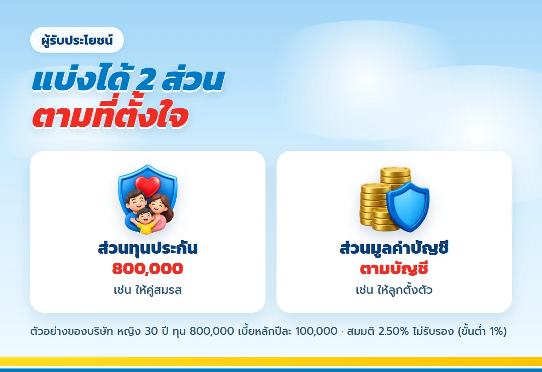 แบ่งผู้รับประโยชน์ส่วนทุนประกันและส่วนมูลค่าบัญชี