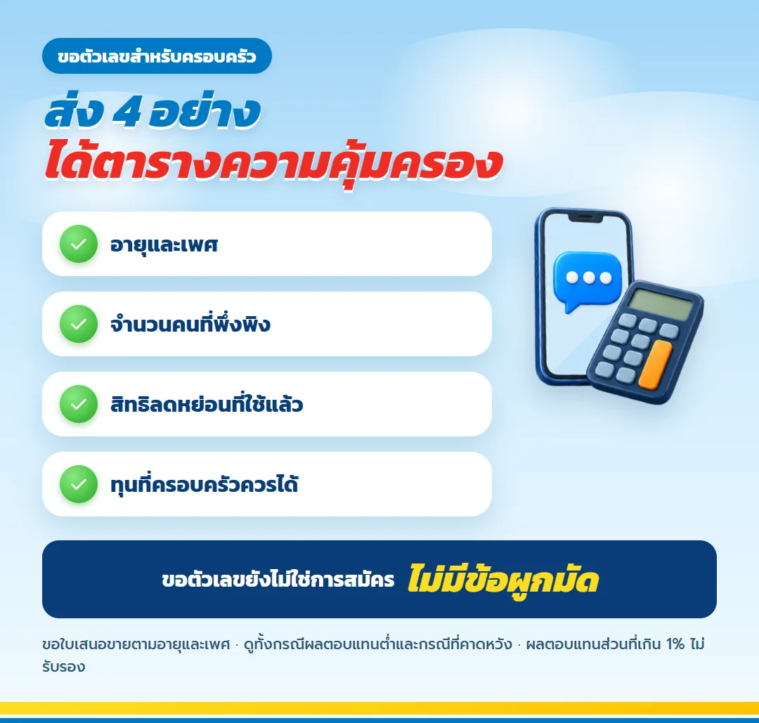 ขอใบเสนอขาย ไลฟ์เวิร์ส เวลท์ ฟิต 99/99 สำหรับหัวหน้าครอบครัว