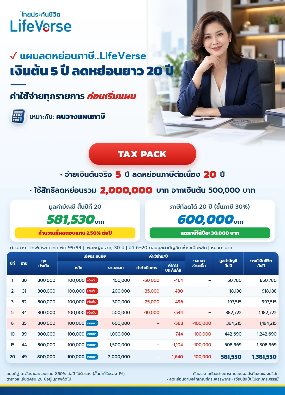 ใบสรุปแพ็ก ไลฟ์เวิร์ส เวลท์ ฟิต 99/99 ค่าใช้จ่ายครบทุกรายการ