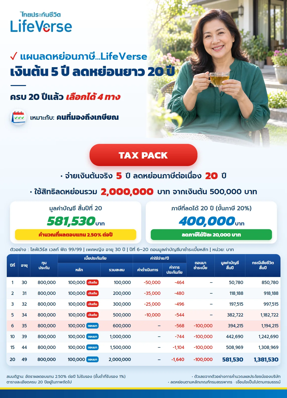 ใบสรุปแพ็ก ไลฟ์เวิร์ส เวลท์ ฟิต 99/99 มูลค่าบัญชีสิ้นปีที่ 20