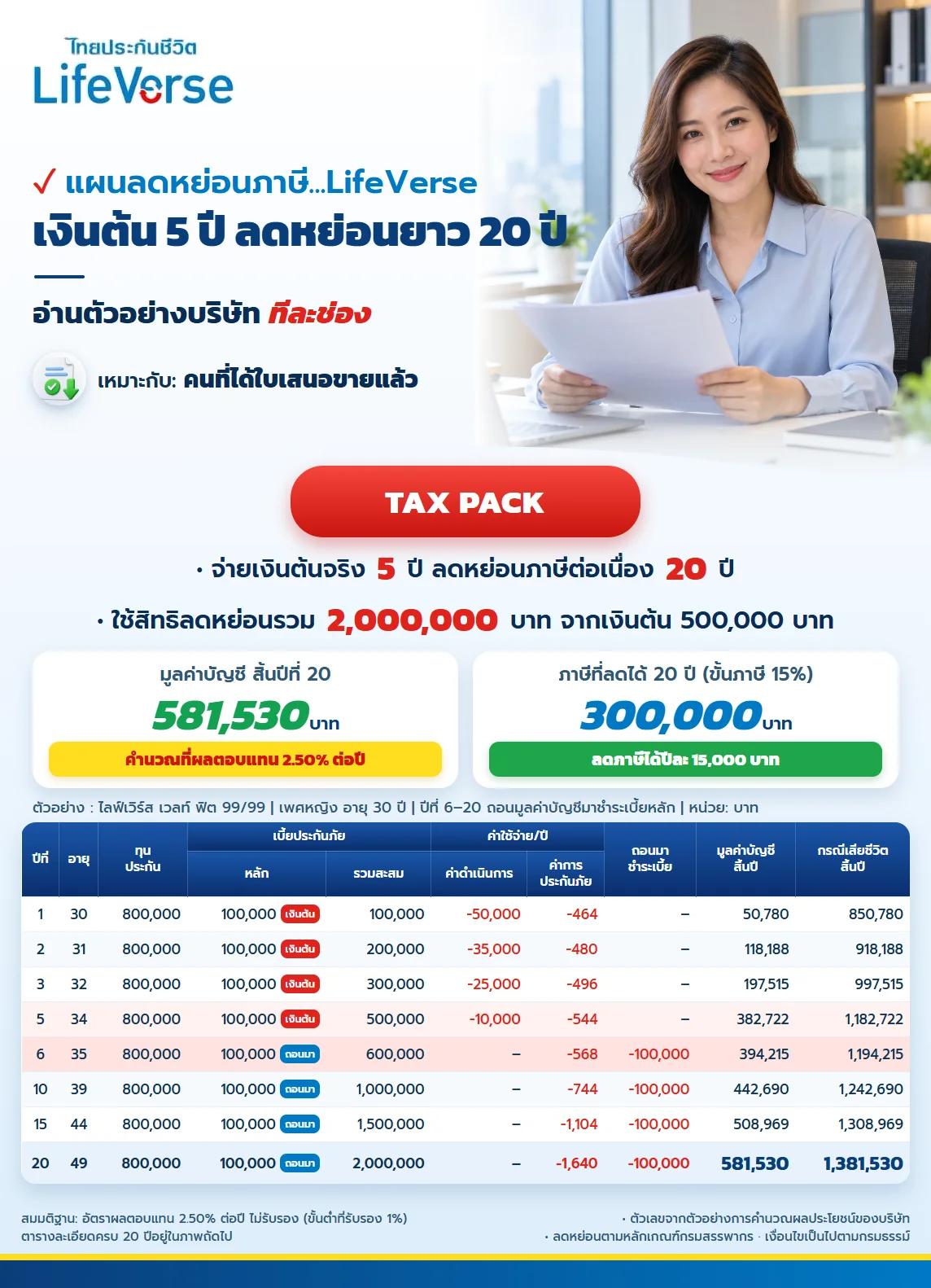 ใบสรุปแพ็ก ไลฟ์เวิร์ส เวลท์ ฟิต 99/99 จากตัวอย่างการคำนวณผลประโยชน์ของบริษัท