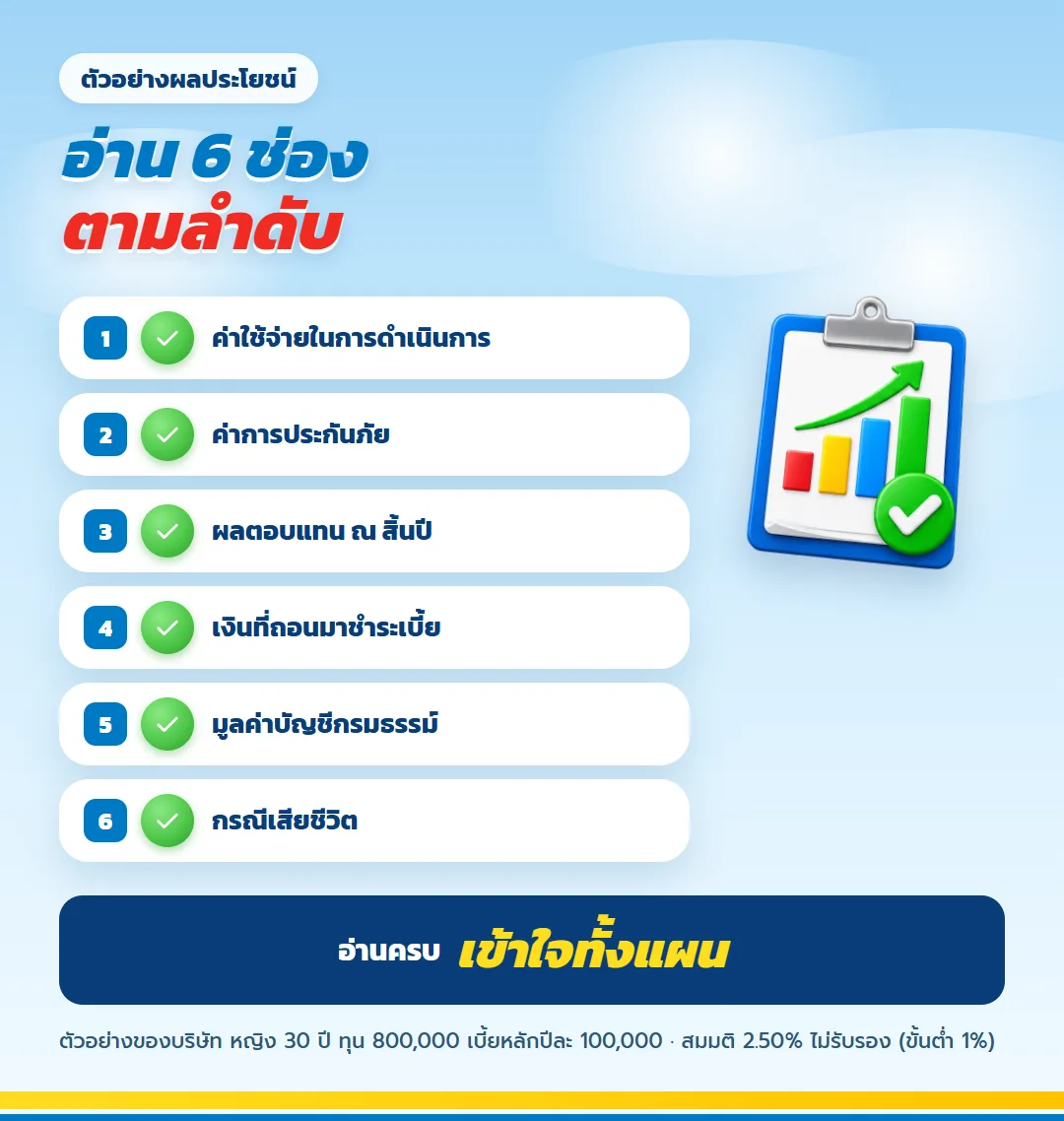 หกช่องในตัวอย่างการคำนวณผลประโยชน์ที่ต้องอ่าน