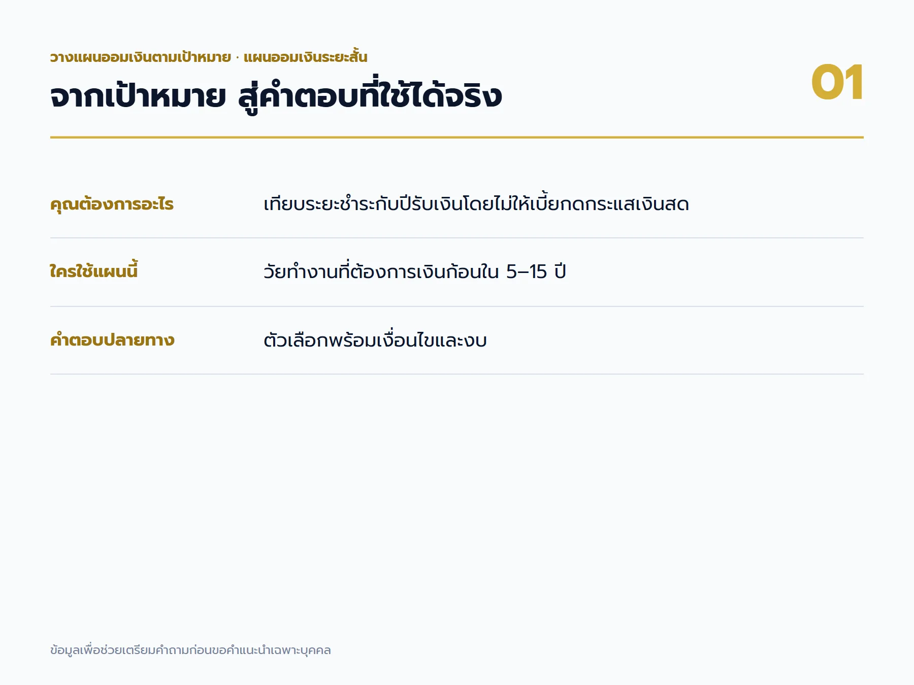 แผนออมเงินระยะสั้น: แผนที่เป้าหมายและผลลัพธ์สำหรับวัยทำงานที่ต้องการเงินก้อนใน 5–15 ปี