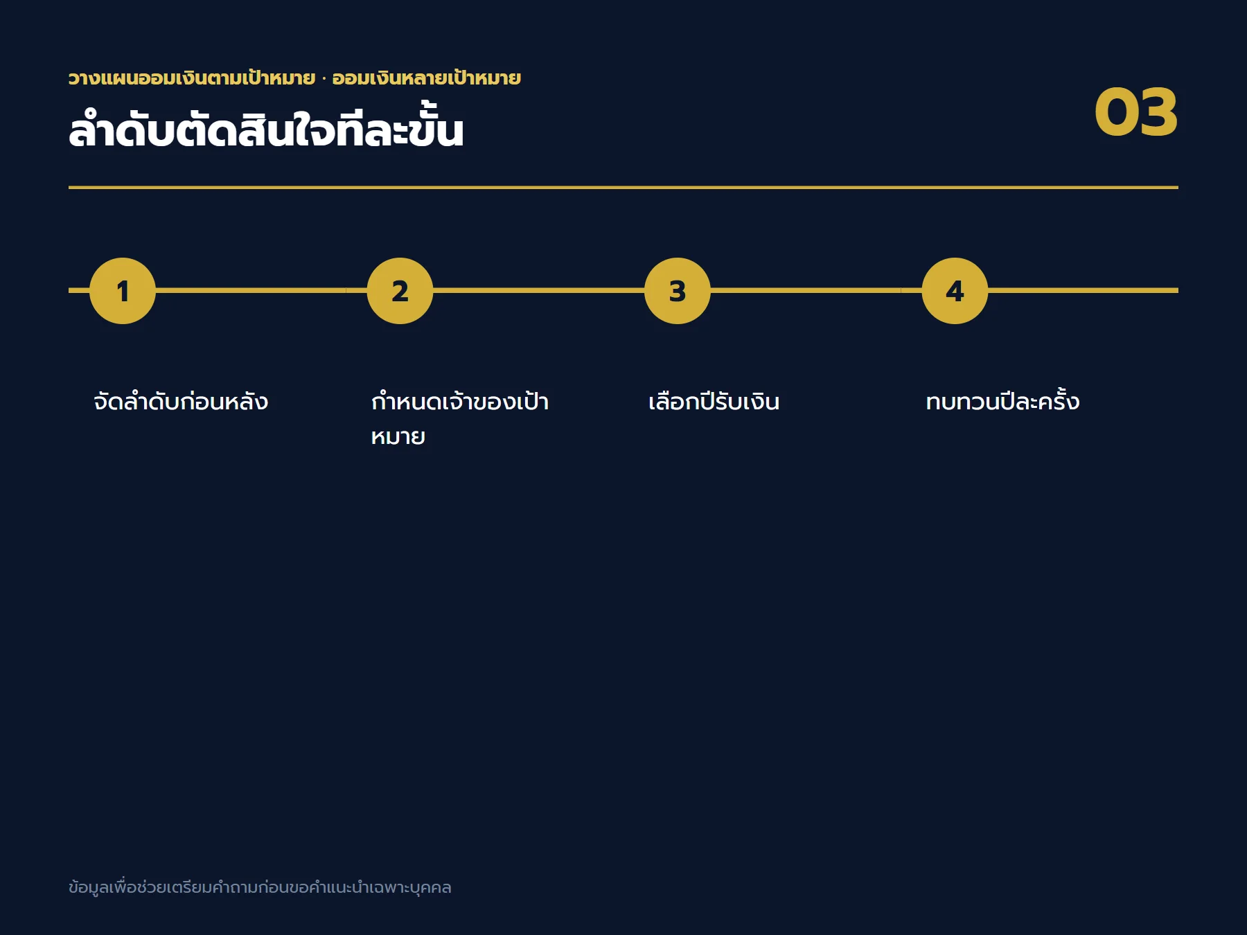 ลำดับตัดสินใจเรื่อง ออมเงินหลายเป้าหมาย ตั้งแต่เป้าหมายถึงใบเสนอขาย