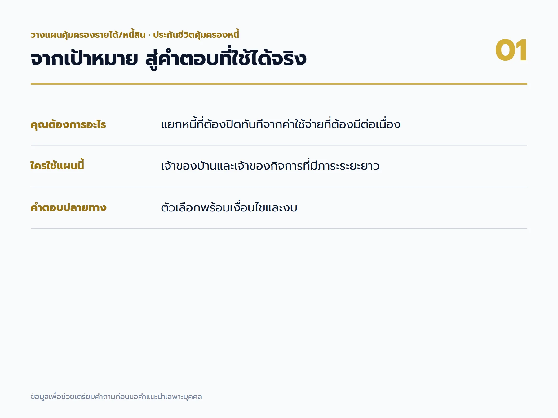 ประกันชีวิตคุ้มครองหนี้: แผนที่เป้าหมายและผลลัพธ์สำหรับเจ้าของบ้านและเจ้าของกิจการที่มีภาระระยะยาว
