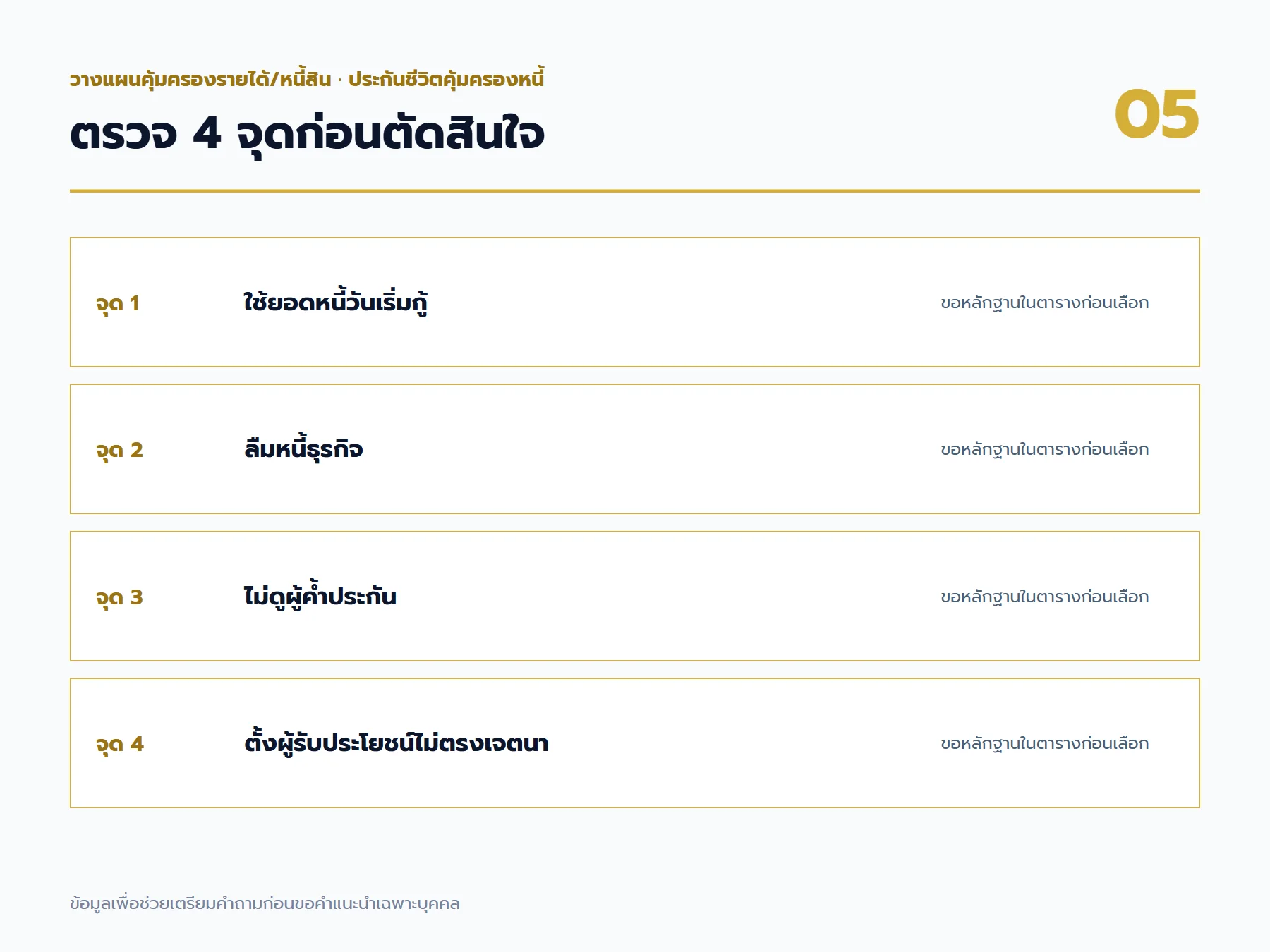 จุดตรวจสอบและข้อควรระวังสำหรับ ประกันชีวิตคุ้มครองหนี้