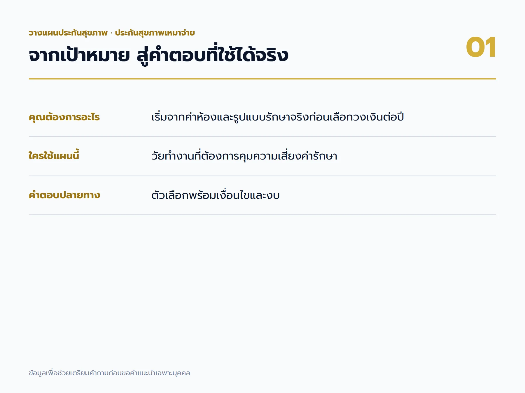 ประกันสุขภาพเหมาจ่าย: แผนที่เป้าหมายและผลลัพธ์สำหรับวัยทำงานที่ต้องการคุมความเสี่ยงค่ารักษา