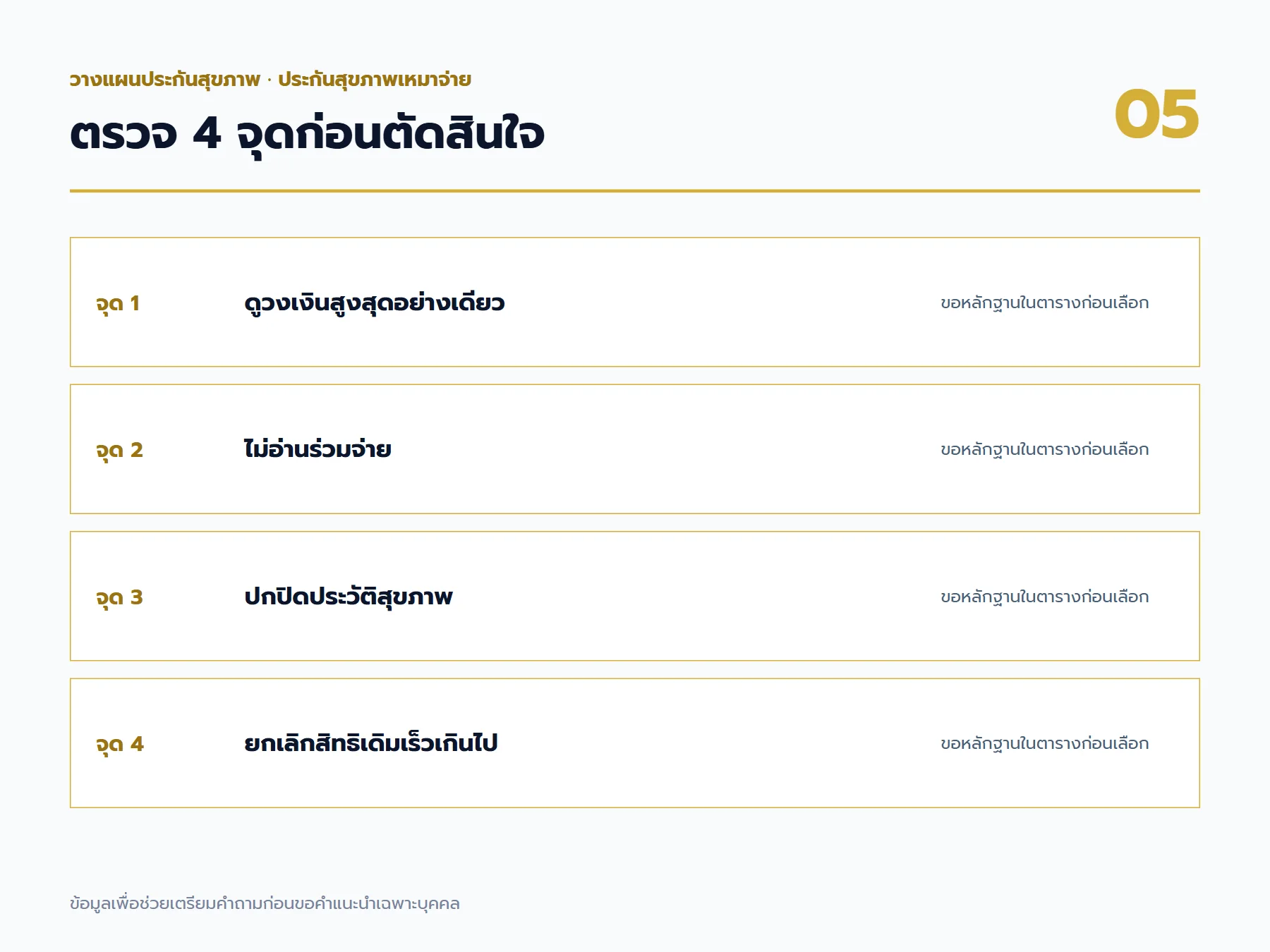จุดตรวจสอบและข้อควรระวังสำหรับ ประกันสุขภาพเหมาจ่าย