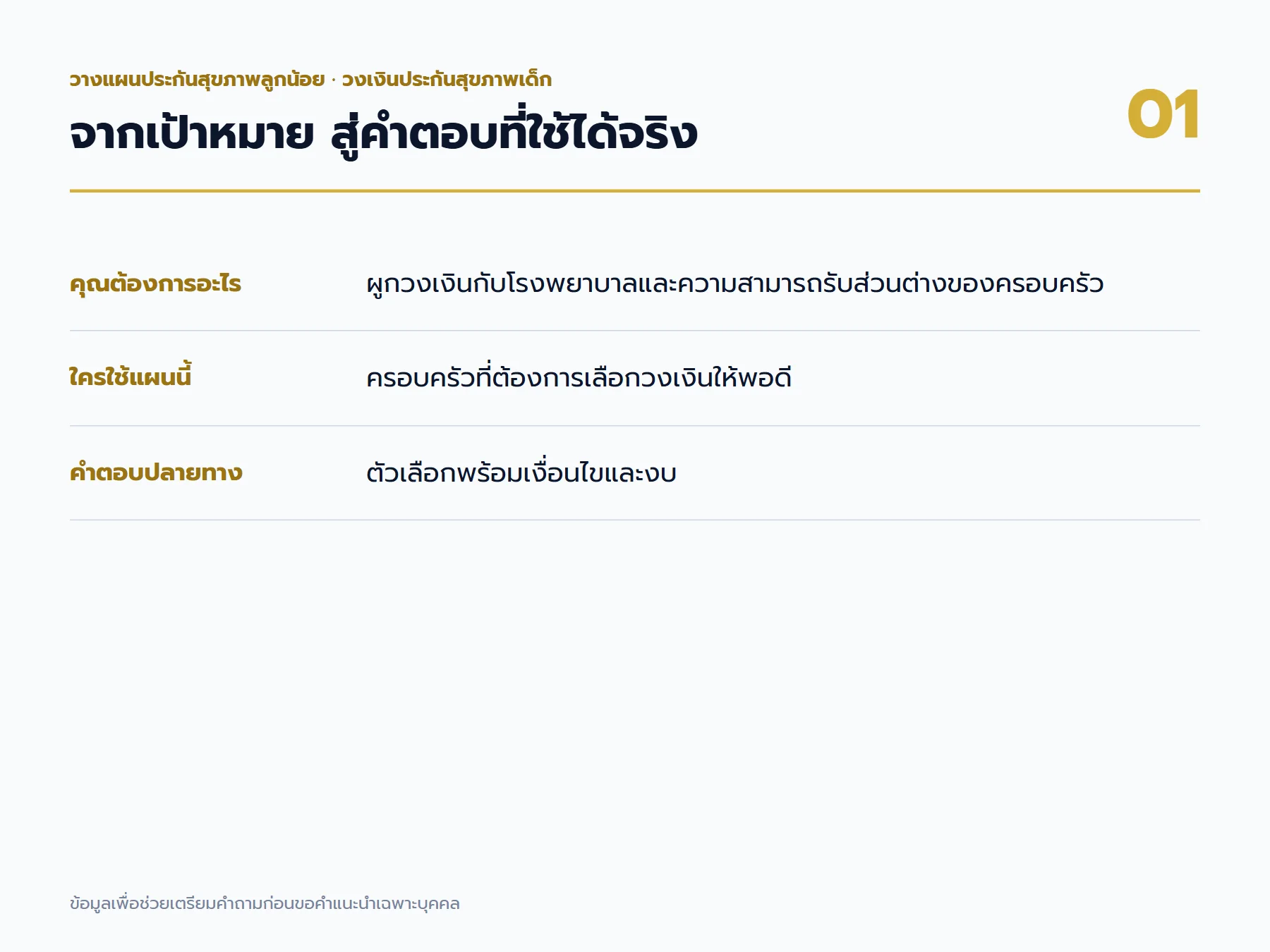 วงเงินประกันสุขภาพเด็ก: แผนที่เป้าหมายและผลลัพธ์สำหรับครอบครัวที่ต้องการเลือกวงเงินให้พอดี
