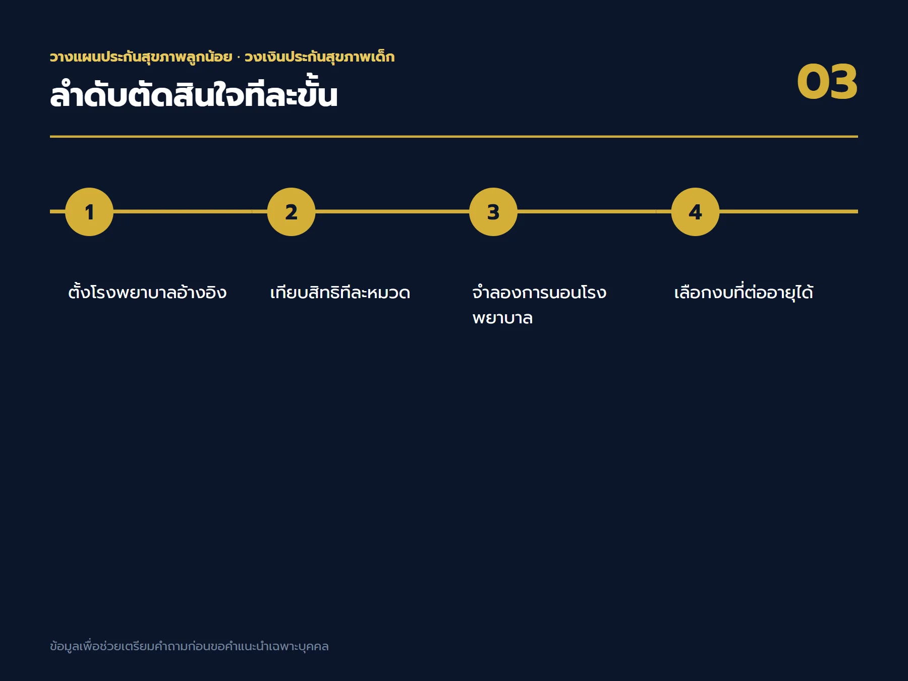 ลำดับตัดสินใจเรื่อง วงเงินประกันสุขภาพเด็ก ตั้งแต่เป้าหมายถึงใบเสนอขาย