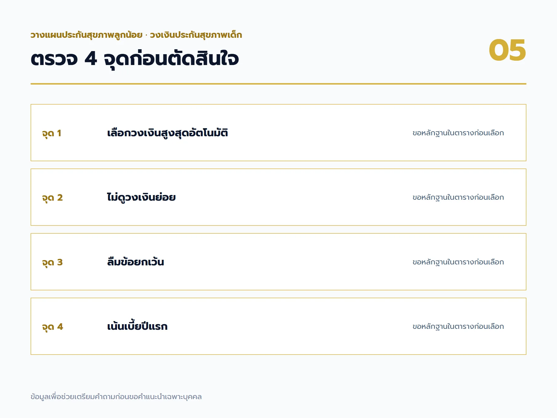 จุดตรวจสอบและข้อควรระวังสำหรับ วงเงินประกันสุขภาพเด็ก