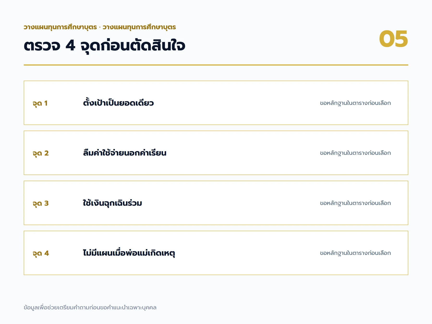 จุดตรวจสอบและข้อควรระวังสำหรับ วางแผนทุนการศึกษาบุตร