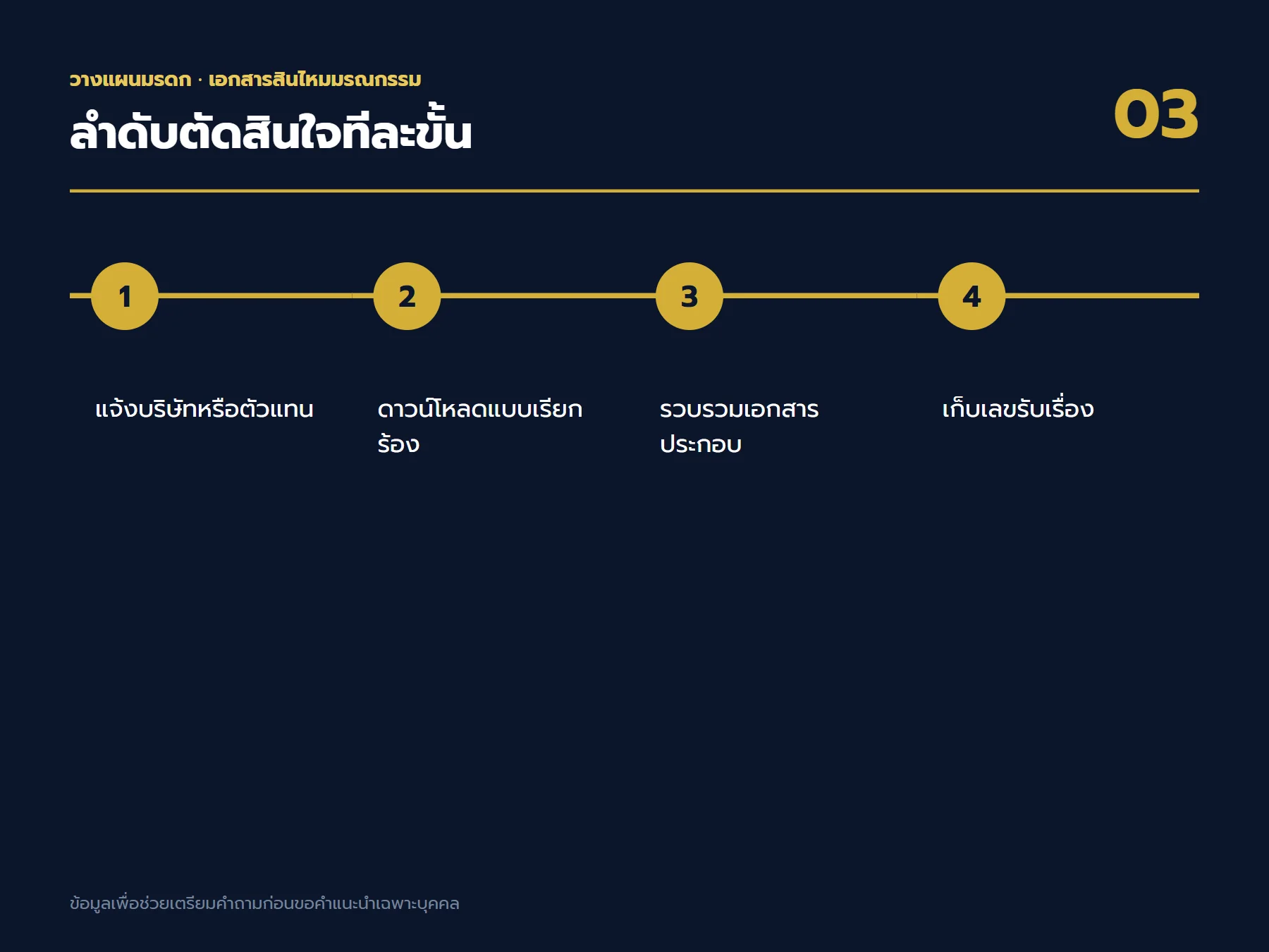ลำดับตัดสินใจเรื่อง เอกสารสินไหมมรณกรรม ตั้งแต่เป้าหมายถึงใบเสนอขาย