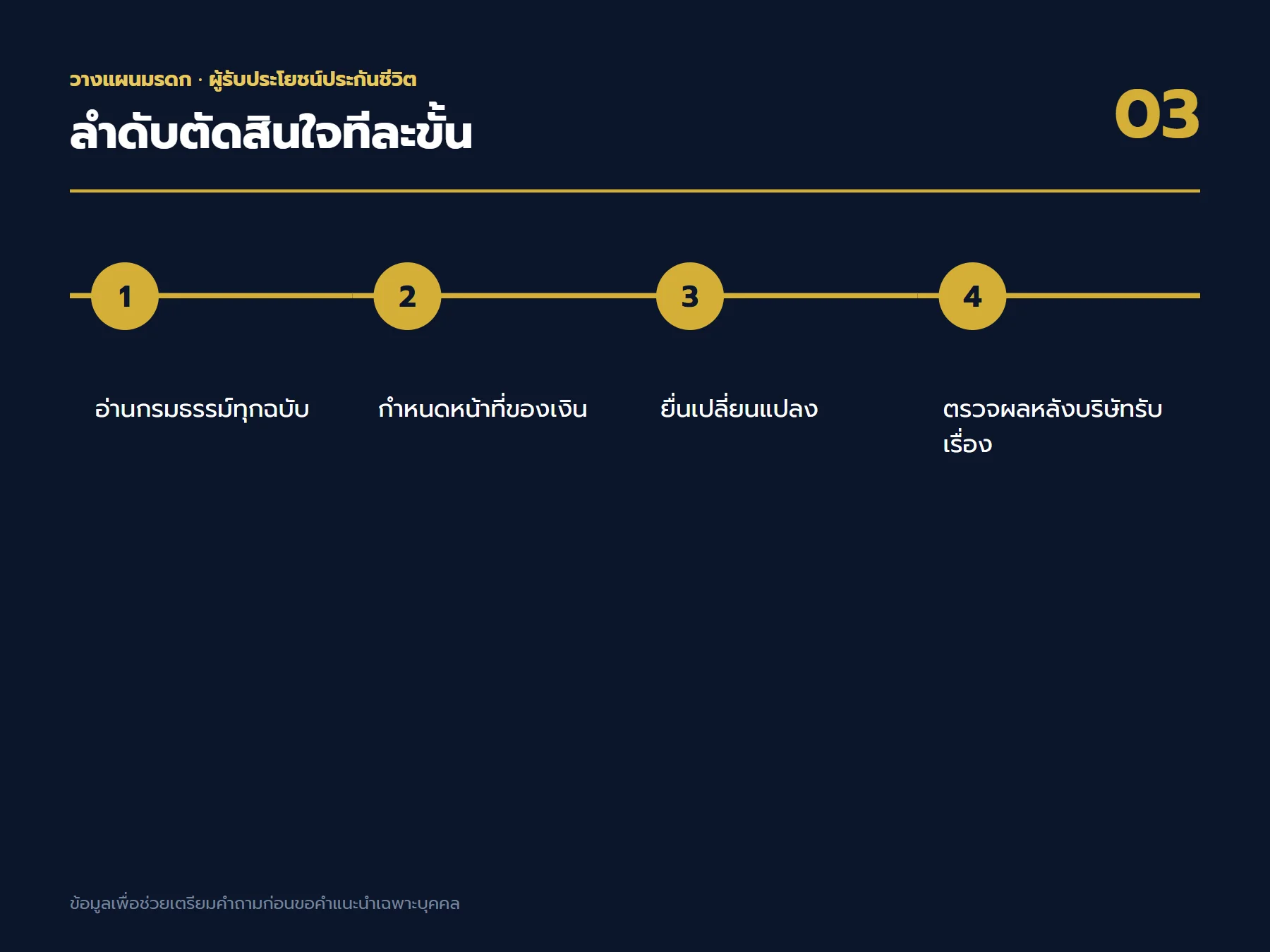 ลำดับตัดสินใจเรื่อง ผู้รับประโยชน์ประกันชีวิต ตั้งแต่เป้าหมายถึงใบเสนอขาย
