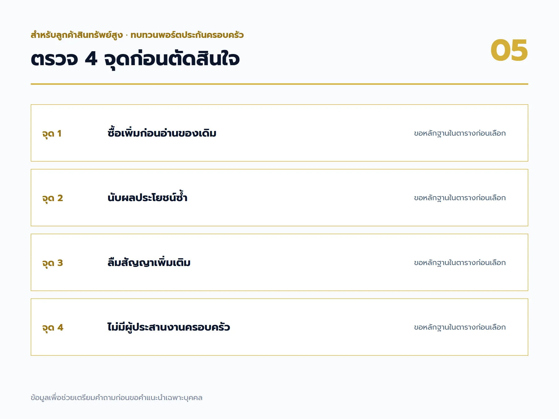 จุดตรวจสอบและข้อควรระวังสำหรับ ทบทวนพอร์ตประกันครอบครัว