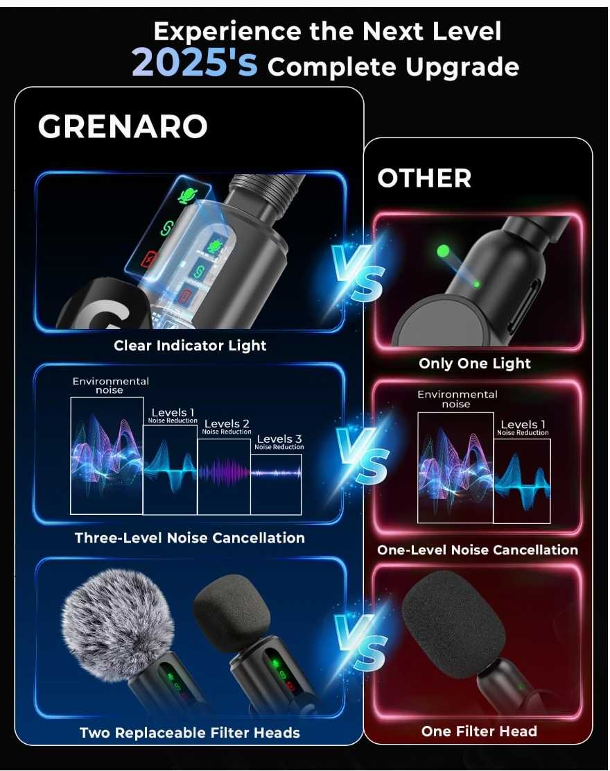 GRENARO Mic for YouTube Wireless