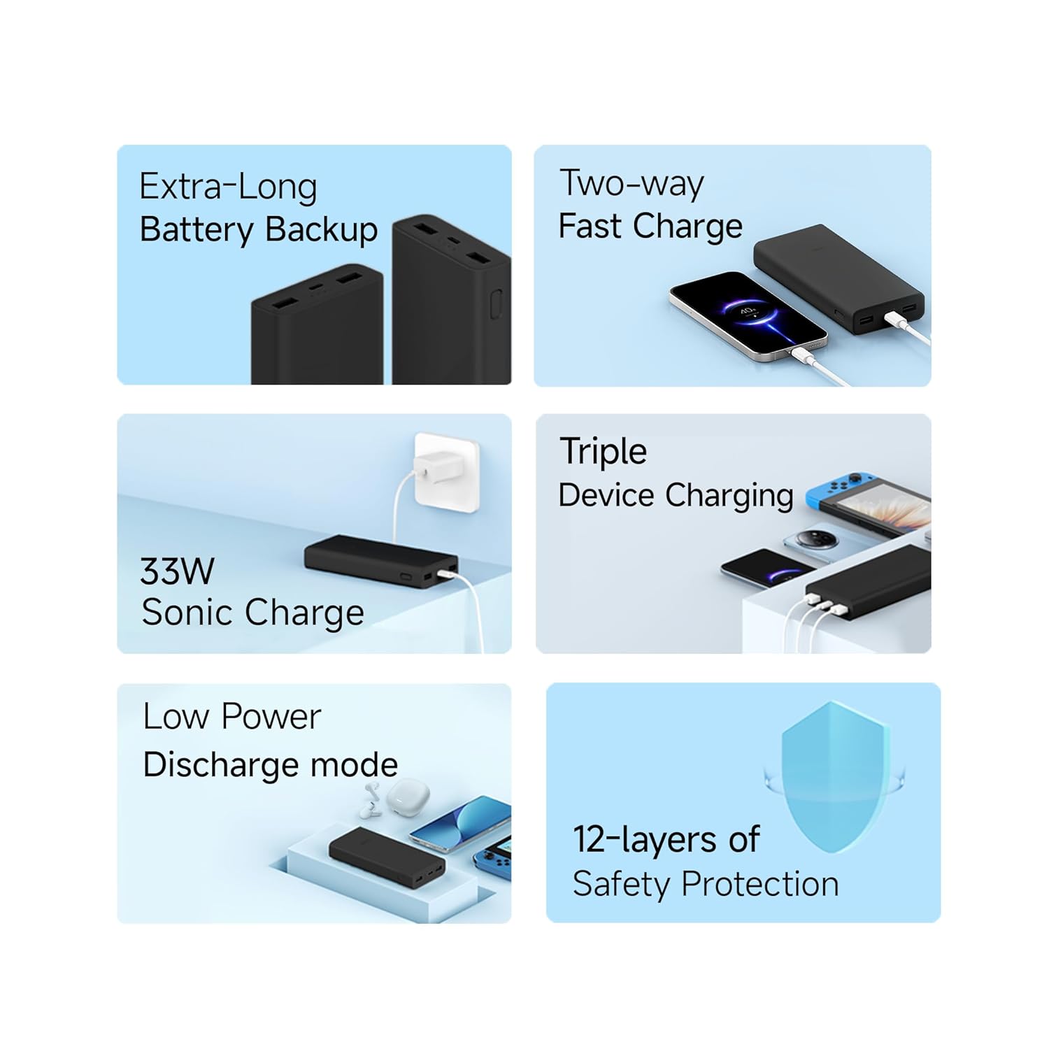 Xiaomi Power Bank 4i 20000mAh 33W Super Fast Charging PD |Smart 12 Layer Protection|Type C Input & Output|Triple Output Ports|Supports Android,Apple, Tablets, Earbuds,Watch(MI Powerbank),Black