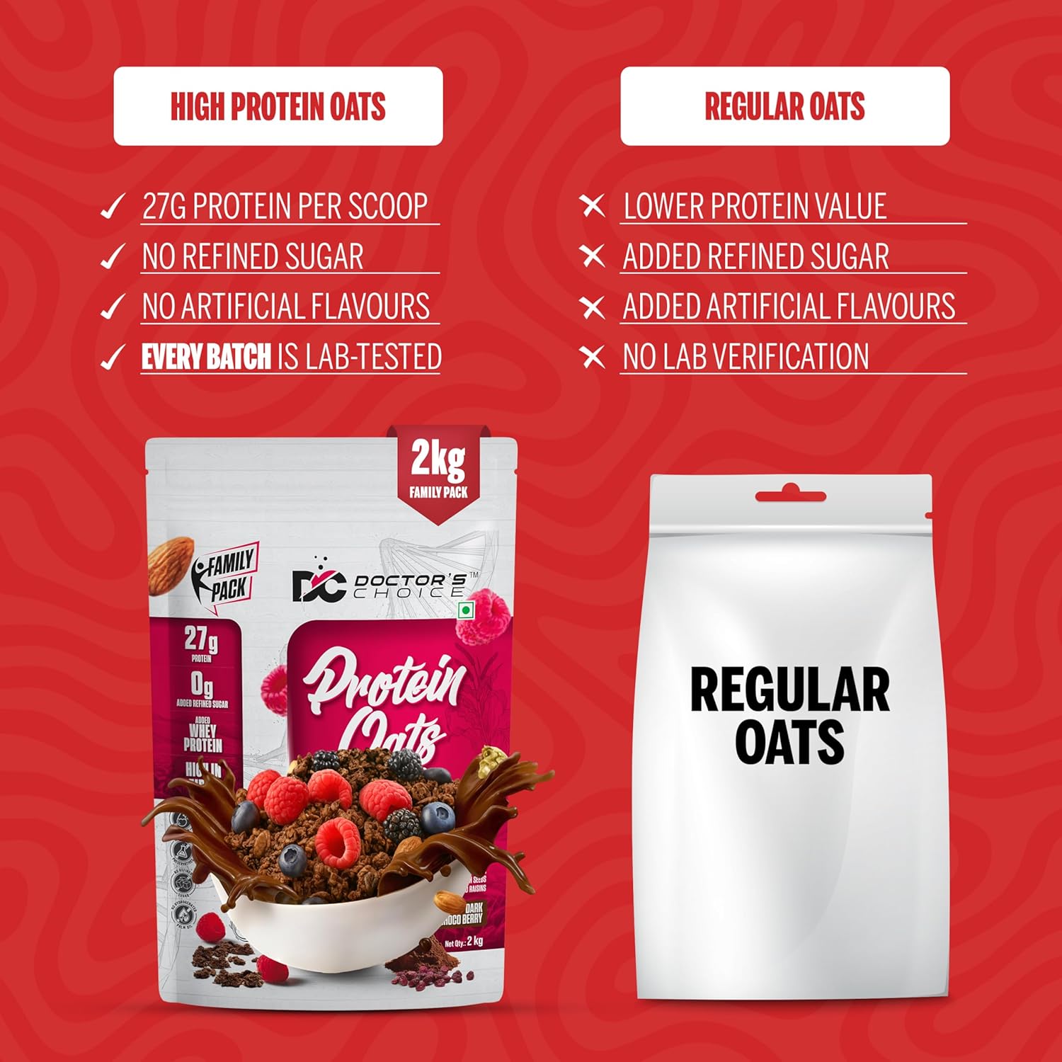 Doctors Choice High Protein Oats 2Kg | 27g Protein Oatmeal | Dark Choco Berry Flavor | No Added Sugar | Gluten Free | High Fiber Healthy Breakfast Oats