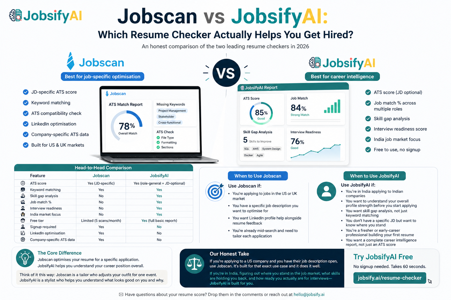 Jobscan vs JobsifyAI: Which Resume Checker Actually Helps You Get Hired?