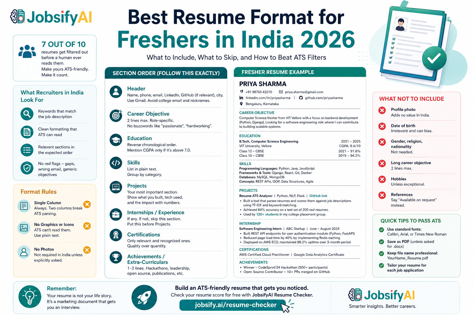 Best Resume Format for Freshers in India 2026 (With Examples)