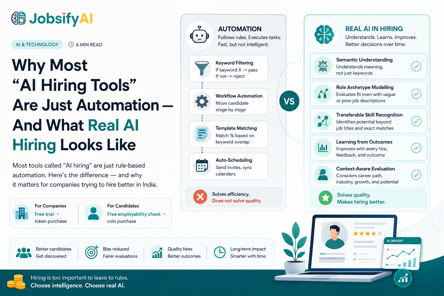 Why Most "AI Hiring Tools" Are Just Automation — And What Real AI Hiring Looks Like
