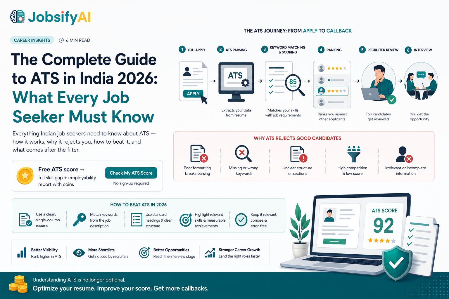 The Complete Guide to ATS in India 2026: What Every Job Seeker Must Know