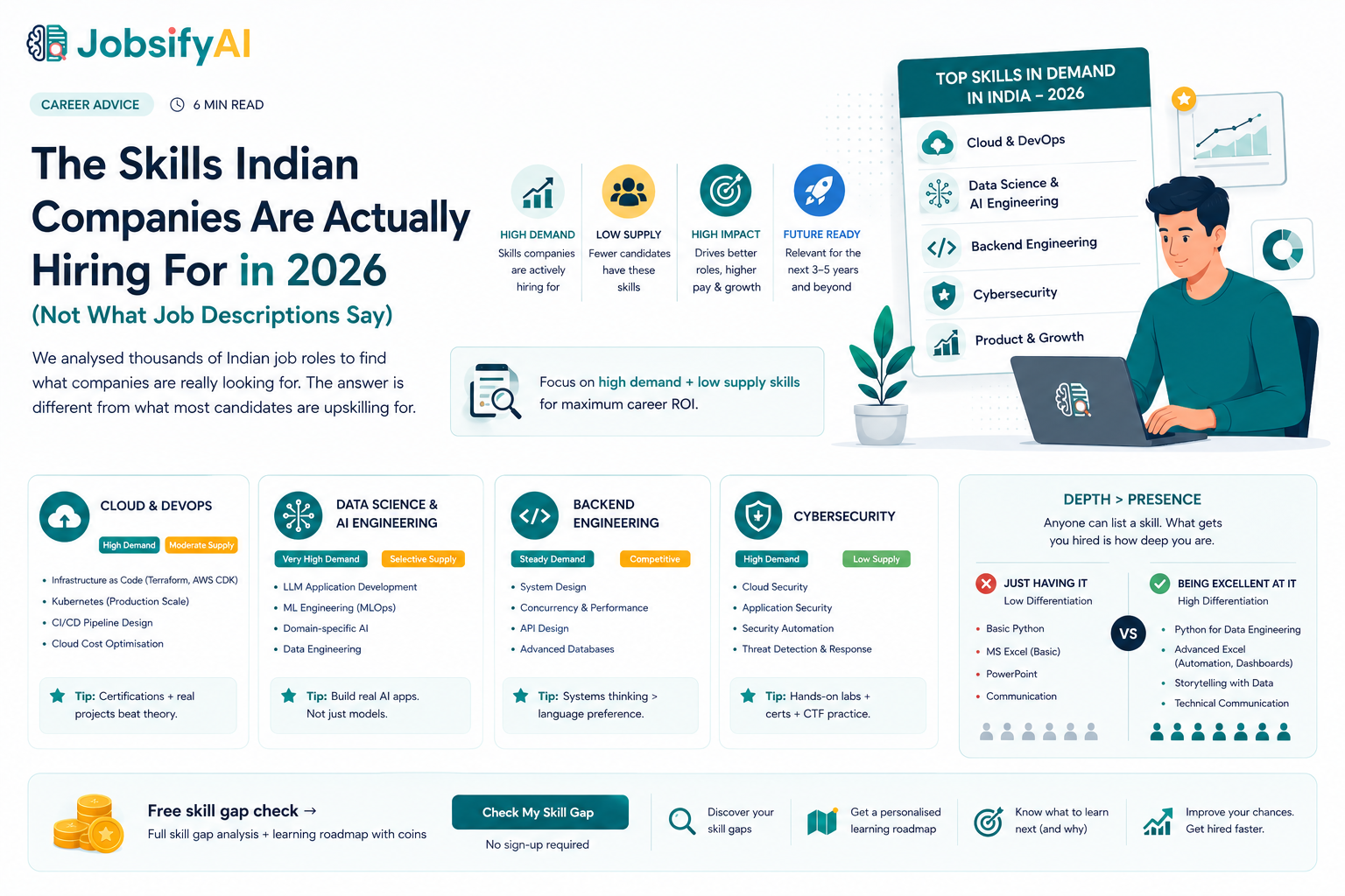 The Skills Indian Companies Are Actually Hiring For in 2026 (Not What Job Descriptions Say)