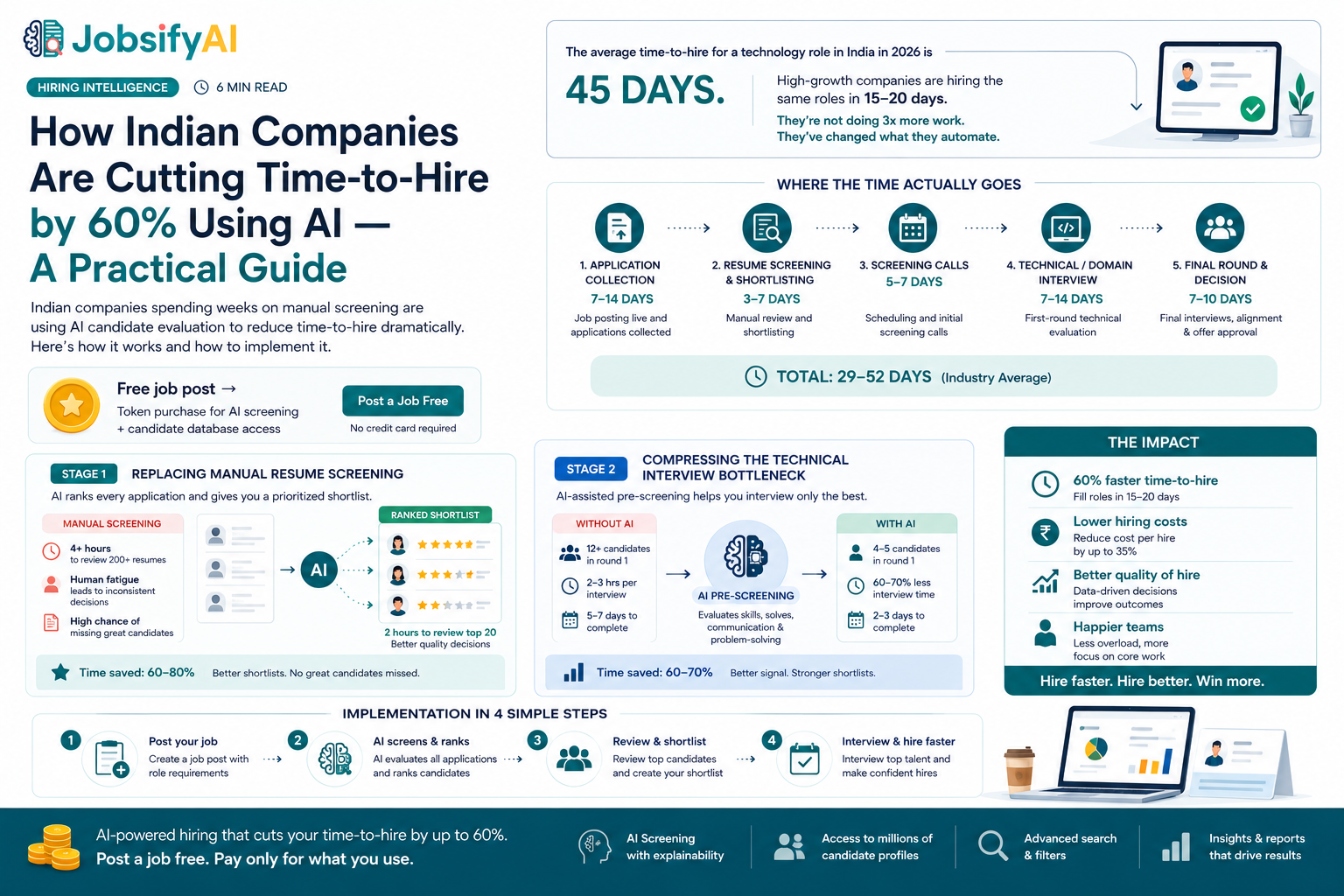 How Indian Companies Are Cutting Time-to-Hire by 60% Using AI — A Practical Guide