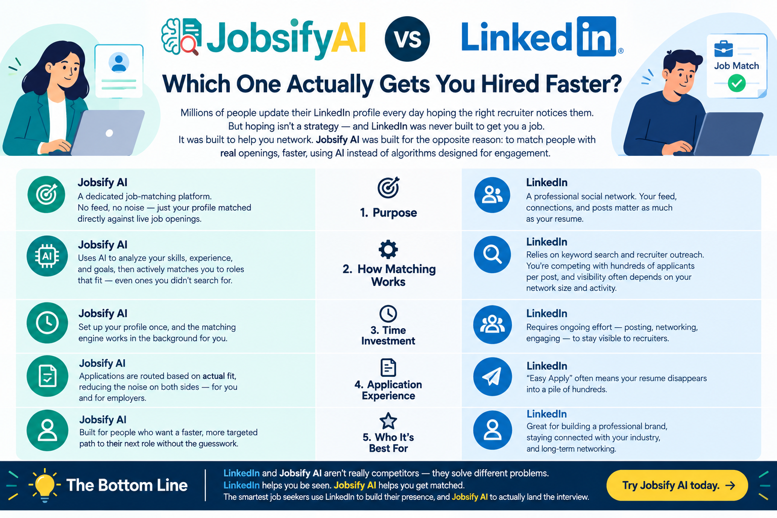 Jobsify AI vs LinkedIn: Which One Actually Gets You Hired Faster?