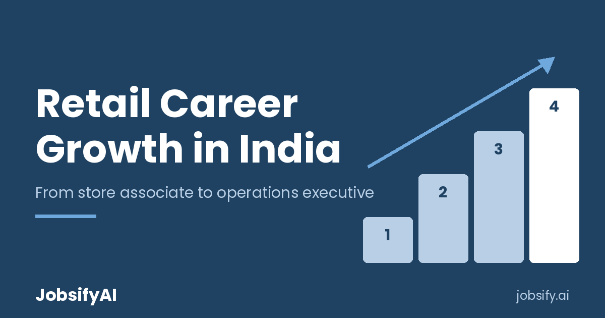 Retail Career Growth in India: From Store Associate to Ops Executive