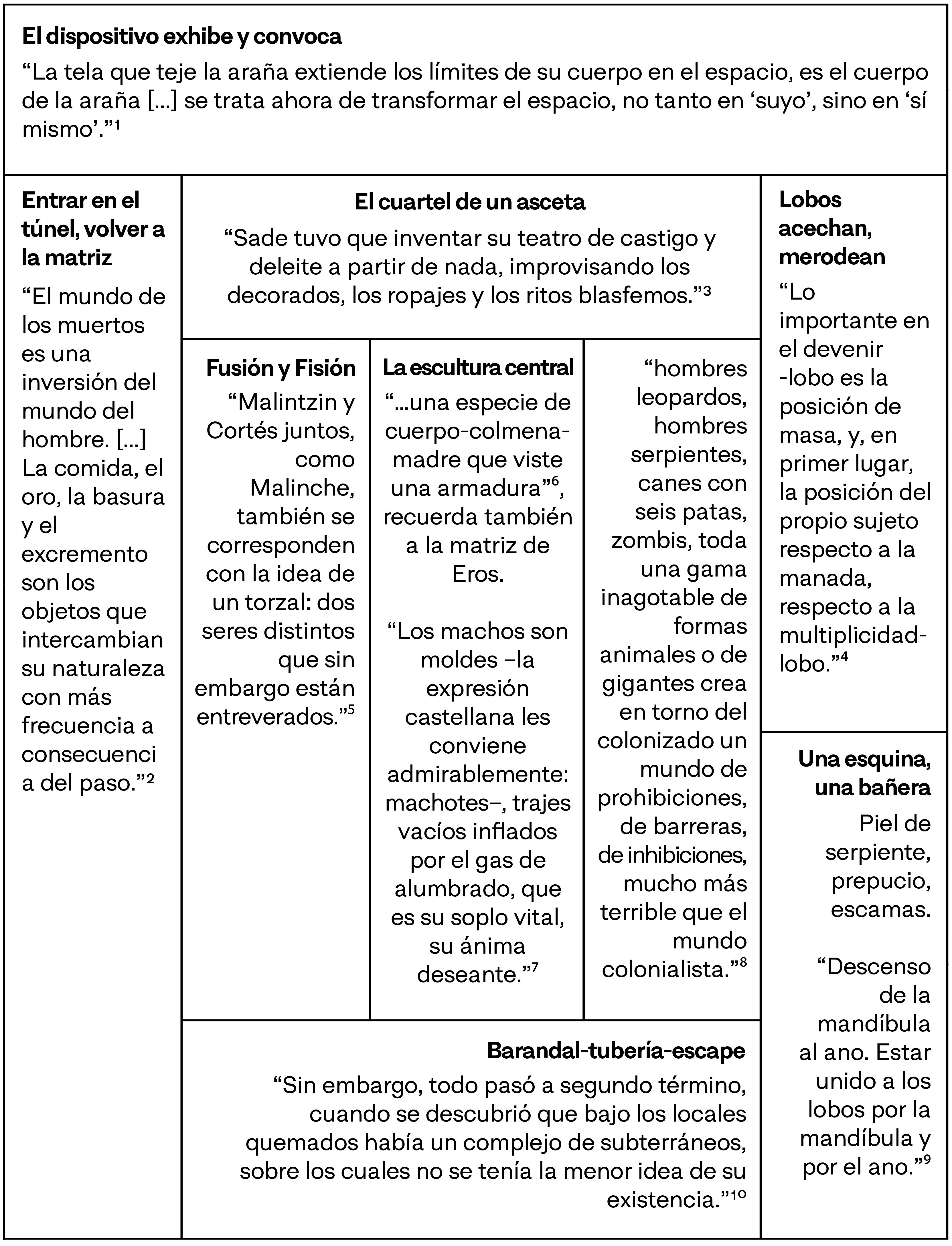 Este humo es la señal del agua disolviéndose en el fuego. A propósito de 'Innumerable Fires' de Yeni Mao