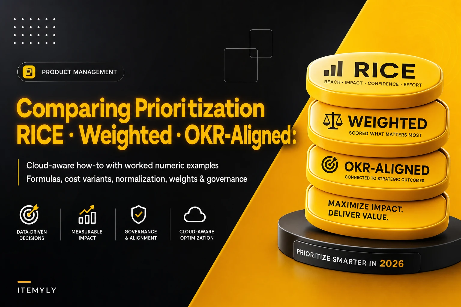 Comparing RICE, Weighted Outcome+Effort+Risk, and OKR‑Aligned Scoring — a cloud‑aware how‑to with worked examples