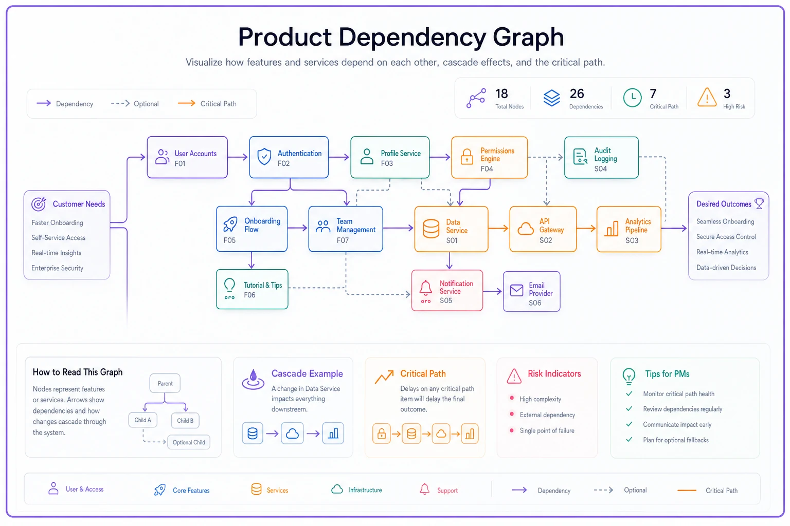 Process diagram