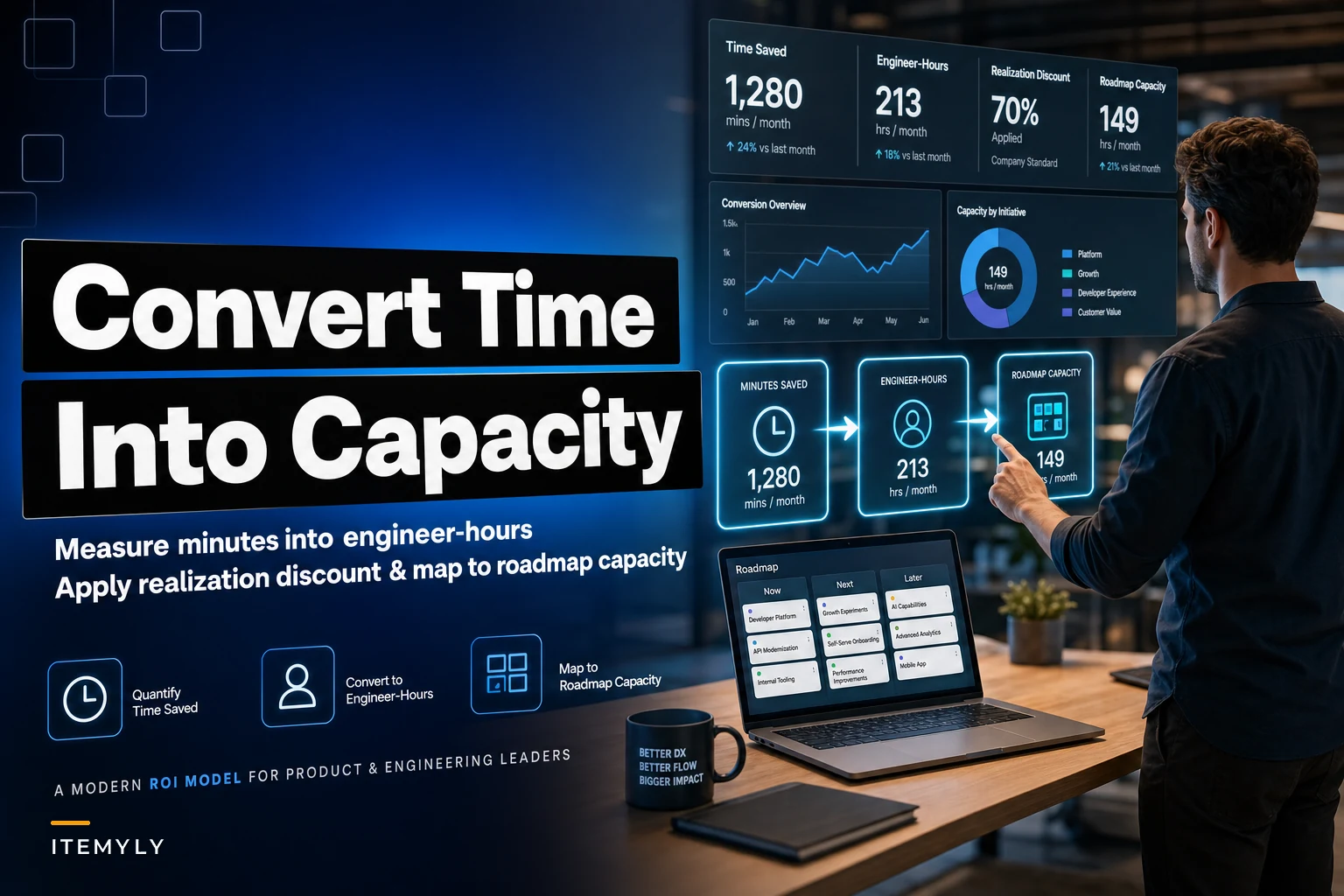Prioritizing developer experience: an ROI model to convert time-saved into roadmap capacity