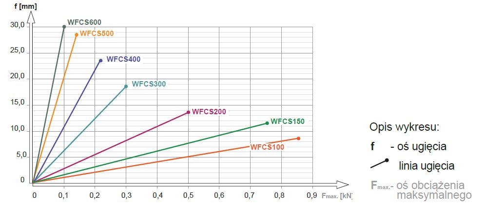 Wspornik fajkowy WFCS150 - zdjęcie 3
