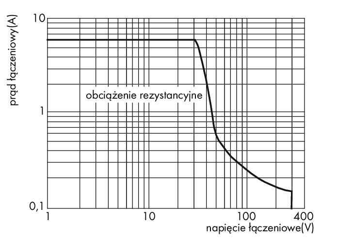 przekaźnik; znamionowe napięcie wejściowe 24 V AC/DC; 1 zestyk przełączny; maksymalny prąd długotrwały 6 A; sygnalizacja statusu żółta; szerokość 6 mm - zdjęcie 3