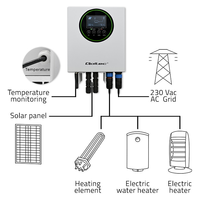 Qoltec Inwerter Przetwornica solarna do grzania wody ECO Solar Boost | MPPT | BYPASS | LCD | 3kW/4kW | Wi-fi - zdjęcie 2