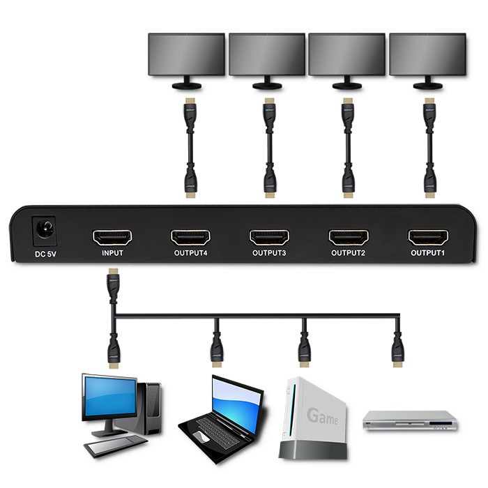 Qoltec Aktywny rozdzielacz Splitter 4 x HDMI 4K x 2K | 6Gb/s | 60Hz | High stability - zdjęcie 5