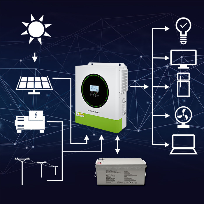 Qoltec Hybrydowy inwerter solarny Off-Grid 3500W | 100A | 24V | MPPT | BMS | opcja Wi-fi |Sinus | Power factor 1.0 - zdjęcie 2