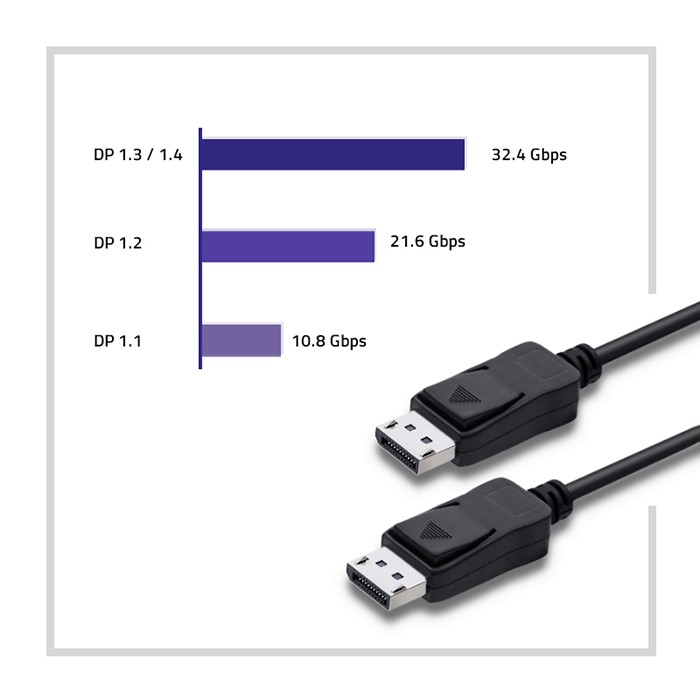 Qoltec DisplayPort v1.4 męski | DisplayPort v1.4 męski | 8K | 0.5m - zdjęcie 5