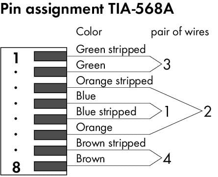 Wtyk ETHERNET; RJ-45; kat. 6A; konstrukcja prosta; kod T568A; AWG 24 - zdjęcie 2