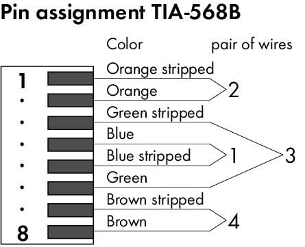 Wtyk ETHERNET; RJ-45; kat. 6A; konstrukcja prosta; kod T568B; AWG 22 - zdjęcie 2