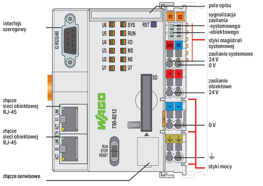 Sterownik PFC200; 2. generacja; 2 x ETHERNET, RS-232/-485 - zdjęcie 2